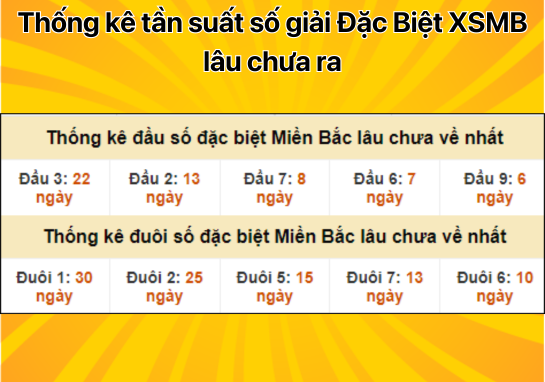 Dự đoán XSMB 10/10 - Dự đoán xổ số miền Bắc 10/10/2024 hôm nay